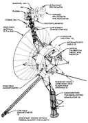 Voyager spacecraft diagram