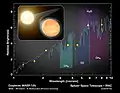 WASP-12b and its host star, WASP-12 − with IR spectra noting the presence of various chemical molecules.