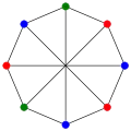 The chromatic number of the Wagner graph is&nbsp;3.