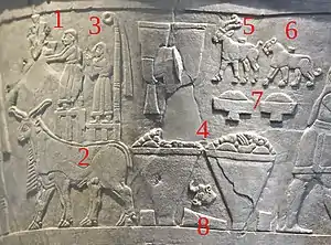 Uruk Vase Guide to Proto-Cuneiform