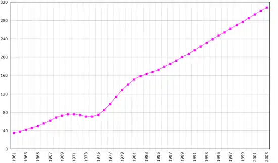 Demographics of Western Sahara, Data of FAO, year 2005 ; Number of inhabitants in thousands.