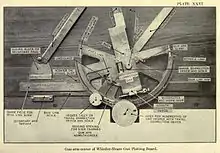 The mechanisms of the gun arm center of the plotting board.