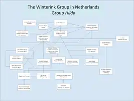 Anton Winterink group,also known as Group Hilda