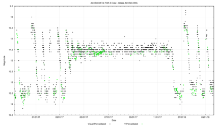 Light curve of Z Camelopardalis (Z Camelopardalis type)