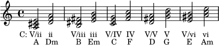 {
\relative c' {
\clef treble
\time 4/4
<a cis e>2_\markup { \translate #'(-4 . 0) { "C: V/ii ii" \hspace #4.5 "V/iii iii" \hspace #1.8 "V/IV IV" \hspace #2.2 "V/V V" \hspace #2.8 "V/vi vi" } }_\markup { "A Dm" \hspace #4.5 "B Em" \hspace #2.5 "C F" \hspace #4.2 "D G" \hspace #4.3 "E Am" }
<d f a>
<b dis fis> <e g b>
<c e g> <f a c>
<d fis a> <g b d>
<e gis b> <a c e>
} }