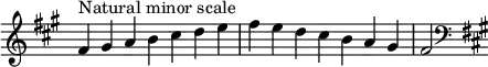 {
\override Score.TimeSignature #'stencil = ##f
\relative c' {
\clef treble \key fis \minor \time 7/4 fis4^\markup "Natural minor scale" gis a b cis d e fis e d cis b a gis fis2
\clef bass \key fis \minor
} }