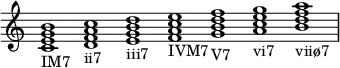 {
\override Score.TimeSignature #'stencil = ##f
\relative c' {
\clef treble \time 7/1
<c e g b>1_\markup IM7
<d f a c>_\markup ii7
<e g b d>_\markup iii7
<f a c e>_\markup IVM7
<g b d f>_\markup V7
<a c e g>_\markup vi7
<b d f a>_\markup viiø7}}