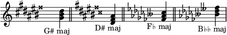 \relative c' { \hide Staff.TimeSignature \set Staff.printKeyCancellation = ##f
\key gis \major <gis' bis dis>_\markup { \halign #0.2 "G# maj" } \bar "||"
\key dis \major <dis fisis ais>_\markup { \halign #0.2 "D# maj" } \bar "||"
\key fes \major <fes as ces>_\markup { \halign #0.2 "F♭ maj" } \bar "||"
\key beses \major <beses des fes>_\markup { \halign #0.2 "B♭♭ maj" }
}