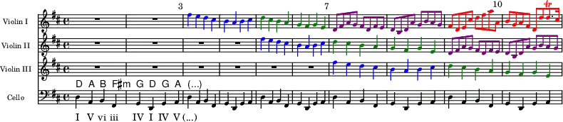 
\paper { paper-width = 220\mm tagline = ##f }
\layout { \context { \Staff      \override VerticalAxisGroup.default-staff-staff-spacing = #'(( 0 0 0 0)) }
          \context { \ChordNames \override VerticalAxisGroup.nonstaff-relatedstaff-spacing.padding = 0 }
          \context { \Lyrics     \override VerticalAxisGroup.nonstaff-relatedstaff-spacing.basic-distance = 0 }
}
global = { \key d \major \time 4/4 }
bn = \once \override Score.BarNumber.break-visibility = ##(#t #t #t)
blu = { \override NoteHead.color = #blue        \override Stem.color = #blue        \override Beam.color = #blue }
grn = { \override NoteHead.color = #darkgreen   \override Stem.color = #darkgreen   \override Beam.color = #darkgreen }
mag = { \override NoteHead.color = #darkmagenta \override Stem.color = #darkmagenta \override Beam.color = #darkmagenta }
red = { \override NoteHead.color = #red         \override Stem.color = #red         \override Beam.color = #red
        \override Script.color   = #red }
canonA = { \blu fis4 e d cis | b a b cis | }
canonB = { \grn d cis b a | g fis g e | }
canonC = { \mag d8 fis a g fis d fis e | d b d a' g b a g | }
ViolinI = \relative c'' {
  \global
  \set Staff.midiPanPosition = -1 \set midiInstrument = "violin" \set Staff.instrumentName = "Violin I"
  R1*2 | \bn \canonA \canonB \bn \canonC
  \red fis8 d e cis' d fis a a, \bn | b g a fis d [d' d8.\trill cis16] |
}
ViolinII = \relative c'' {
  \global
  \set Staff.midiPanPosition = -0.5 \set midiInstrument = "violin" \set Staff.instrumentName = "Violin II"
  R1*4 | \canonA \canonB \canonC
}
ViolinIII = \relative c'' {
  \global
  \set Staff.midiPanPosition = 0.5 \set midiInstrument = "violin" \set Staff.instrumentName = "Violin III"
  R1*6 | \canonA \canonB
}
kords = \chordmode { \set ChordNames.midiInstrument = "acoustic guitar (steel)"
  d,4 a, b, fis,:min | g, d, g, a, | \set noChordSymbol = "(...)" r4
}
Cello = \relative c {
  \global \clef bass
  \set Staff.midiPanPosition = 1 \set midiInstrument = "cello" \set Staff.instrumentName = "Cello"
  \repeat unfold 5 { d4 a b fis | g d g a | }
}

\score {
  <<
    \new Staff \with { \magnifyStaff #2/3 } \ViolinI
    \new Staff \with { \magnifyStaff #2/3 } \ViolinII
    \new Staff \with { \magnifyStaff #2/3 } \ViolinIII
    \new ChordNames \kords
    \new Staff \with { \magnifyStaff #2/3 } \Cello
    \new Lyrics
    \lyricmode { I V vi iii IV I IV V (...) }
  >>
  \layout {
    \context ChordNames { \override ChordName #'font-size = -1 }
    \context Lyrics { \override LyricText #'font-size = -1 }
  }
}
\score { << \ViolinI \\ \ViolinII \\ \ViolinIII \\ \kords \\ \Cello >>
  \midi { \tempo 4 = 56
    \context { \Score midiChannelMapping = #'instrument }
    \context { \Staff \remove "Staff_performer" }
    \context { \Voice \consists "Staff_performer" }
  }
}
