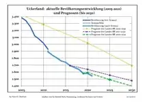Recent Population Development and Projections (Population Development before Census 2011 (blue line); Recent Population Development according to the Census in Germany in 2011 (blue bordered line); Official projections for 2005-2030 (yellow line); for 2017-2030 (scarlet line); for 2020-2030 (green line)
