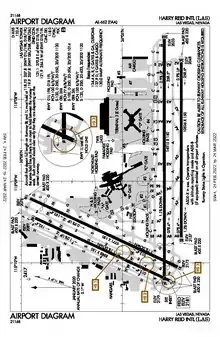 FAA airport diagram