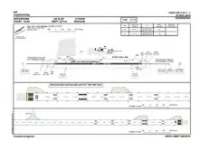 AIP airport diagram as of November 2019