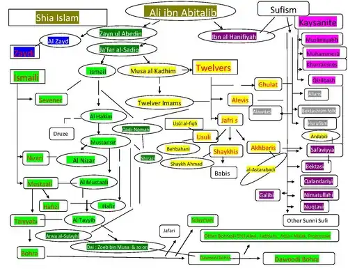 Usulis and Shia Islam
