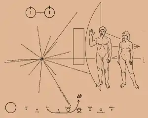 The Pioneer Plaque, stylized image of the Solar System with two humans