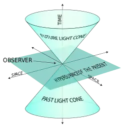 The world line: a diagrammatic representation of spacetime