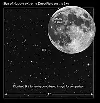 XDF size compared with the size of the Moon