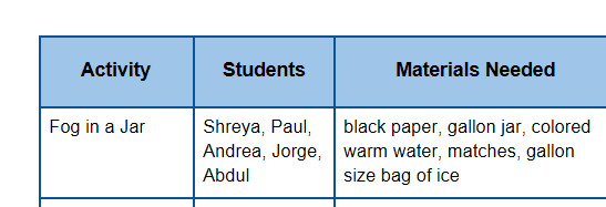 Screenshot of Google Documents