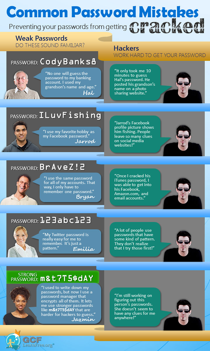 Common Password Mistakes infographic