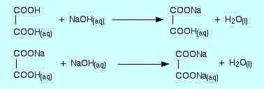 Neutralization of a diprotic acid