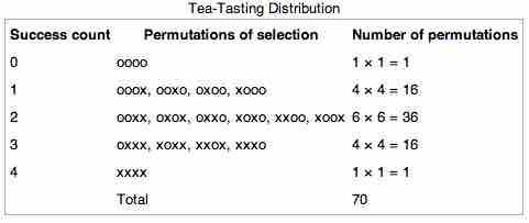 Tea Tasting Distribution