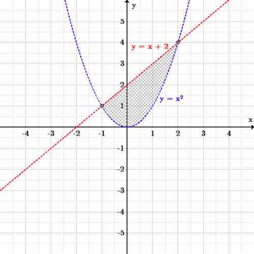 Nonlinear system of inequalities