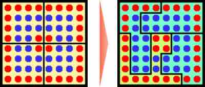 Gerrymandering Comparison