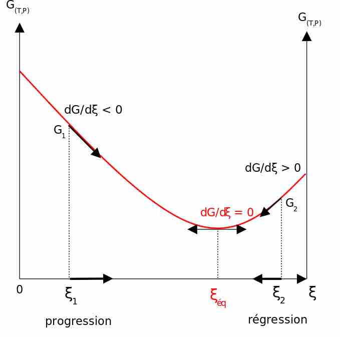 Nonstandard state free energy change