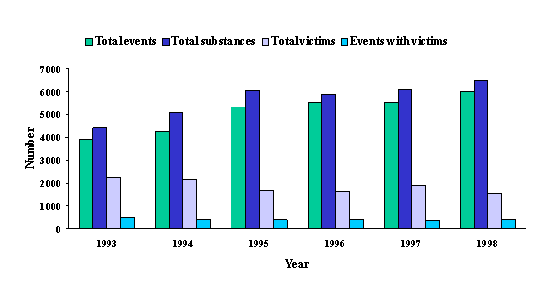 Cumulative data for all participating states