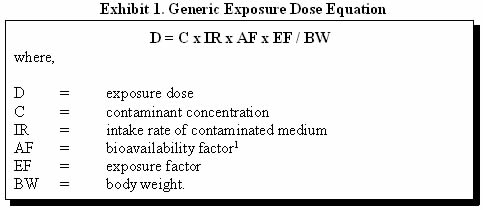 Exhibit 1. Generic Exposure Dose Equation Exhibit 1. Generic Exposure Dose Equation