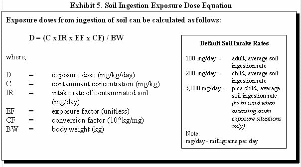 Exhibit 5. Soil Ingestion Exposure Dose Equation Exhibit 5. Soil Ingestion Exposure Dose Equation