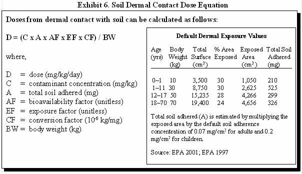 Exhibit 6. Soil Dermal Contact Dose Equation Exhibit 6. Soil Dermal Contact Dose Equation