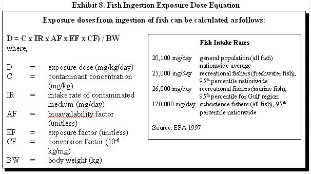 Exhibit 8. Fish Ingestion Exposure Dose Equation Exhibit 8. Fish Ingestion Exposure Dose Equatio