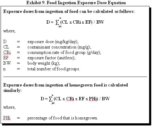 Exhibit 9. Food Ingestion Exposure Dose Equation Exhibit 9. Food Ingestion Exposure Dose Equation