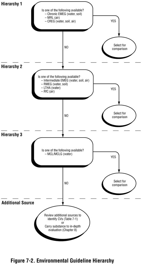 Figure 7-2. Environmental Guideline Policy Figure 7-2. Environmental Guideline Policy