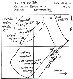 quadrant mapping example