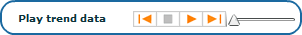 Trend Data Player