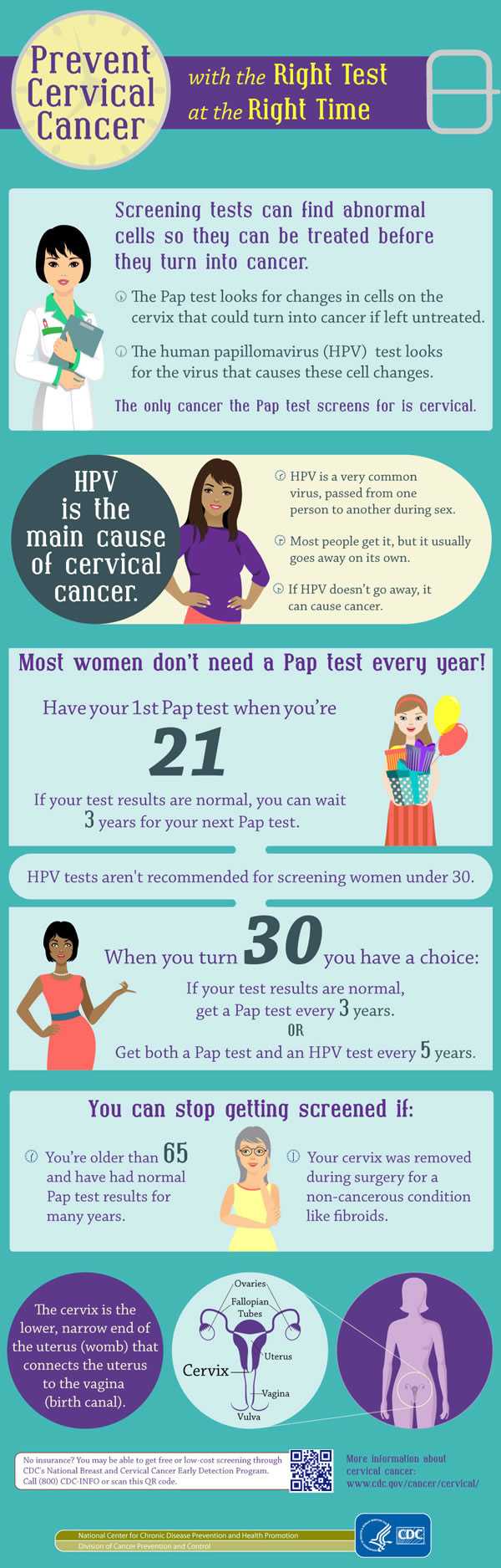 Infographic titled Prevent Cervical Cancer with the Right Test at the Right Time. The text on the infographic is reproduced below.