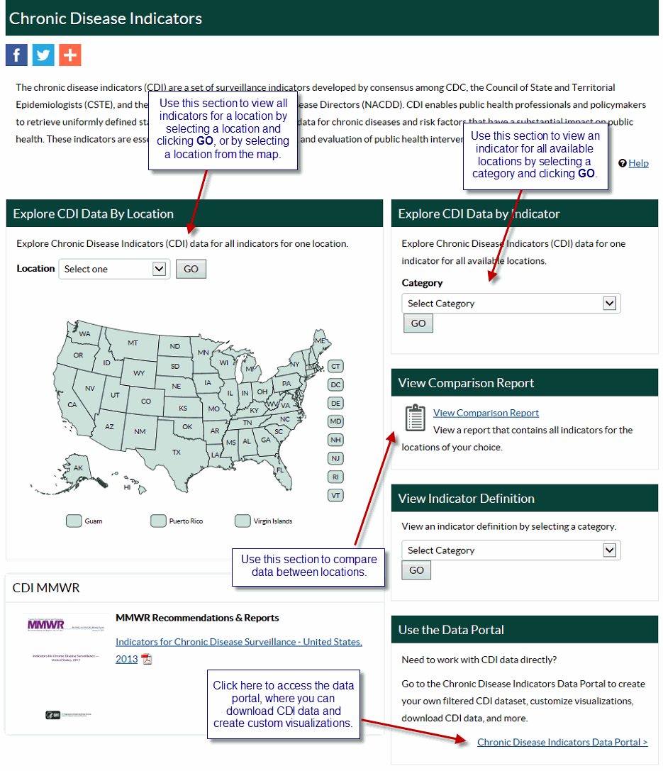 CDI Data Home Page - Instruction pointing to Explore CDI Data by Location. Use this section to view all indicators for a location by selecting a location and clicking GO, or by selecting a location from the map. Instructions for Explore CDI Data by Indicator. Use this section to view an indicator for all available locations by selecting a category and clicking GO. Instructions for Compairson Report. Use this section to compare data between locations. Instructions for Use the Data Portal. Click here to access the data portal, where you can download CDI data and create custom visualizations.