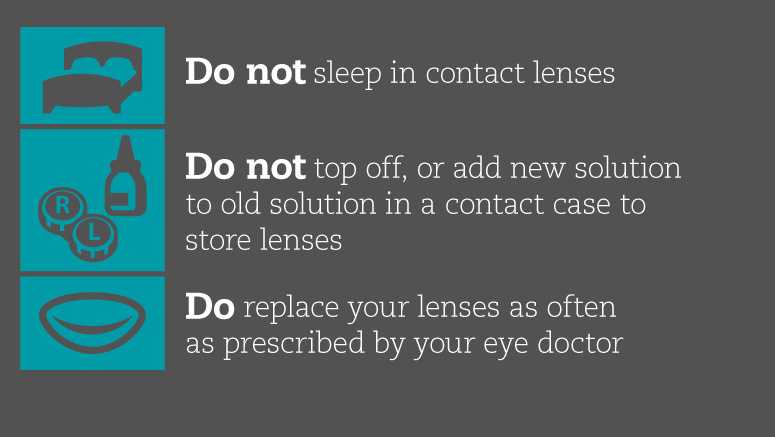 Do not sleep in contact lenses. Do not top off, or add new solution to old solution in a contact case to store lenses. Do replace your lenses as often as prescribed by your eye doctor.