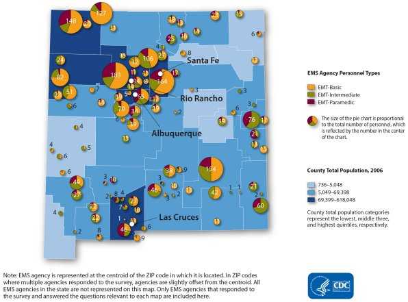 This map shows the distribution of EMS personnel by agency. Each agency is represented by a pie chart which reflects the total number of personnel and the slices represent the proportion of all personnel that are EMT-Basic (range: 0-106), EMT-Intermediate (range: 0-47) or EMT-Paramedic (range: 0-50). Pie charts are overlaid on county-level population size. In general, the proportion of personnel type and the size of the agency appear to vary slightly by location and county population. Note: EMS agency is represented at the centroid of the zip code in which it is located. In zip codes where multiple agencies responded to the survey, agencies are slightly offset from the centroid. All EMS agencies in the state are not represented in this map. Only EMS agencies that responded to the survey and answered the questions relevant to each map are included here.