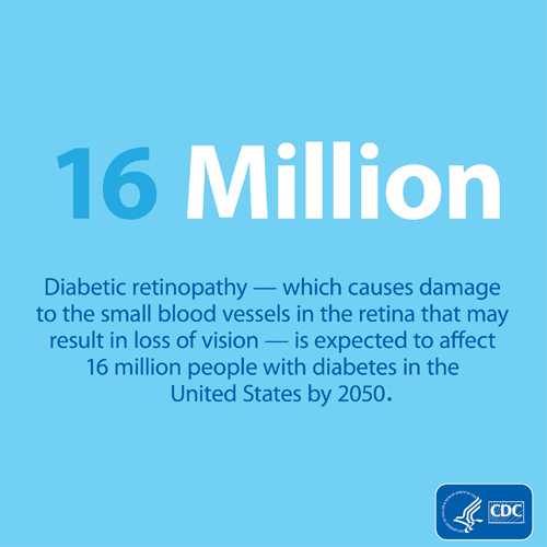 16 Million - Diabetic retinopathy - which causes damage to the samll blood vessels in the retina may result in loss of vision - is expected to affect 16 million people with diabetes in the United States by 2050.