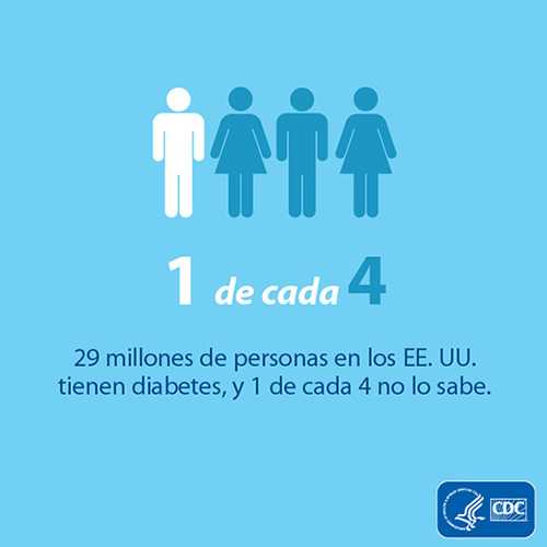 29 millones de personas en los EE. UU. tienen diabetes, y 1 de cada 4 no lo sabe.