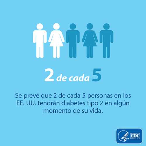 Se prevé que 2 de cada 5 personas en los EE. UU. tendrán diabetes tipo 2 en algún momento de su vida.