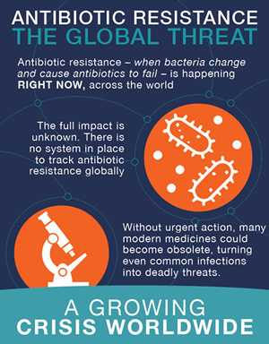 Improving Antibiotic Use to Treat Tuberculosis