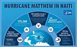 Hurricane Matthew