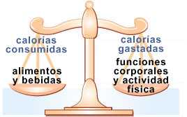 equilibrio energético es como una balanza. Calorías consumidas = alimentos y bebidas. Calorías gastadas = funciones corporales y actividad física.