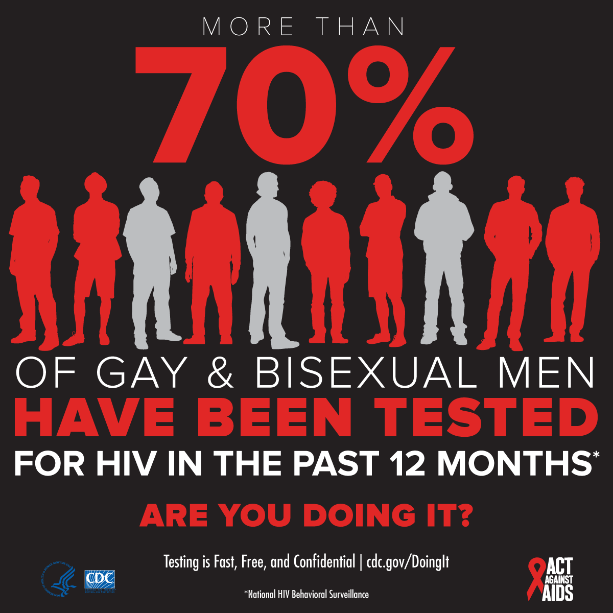 More than 70% of gay and bisexual men have been tested for HIV in the past 12 months.* Are you Doing it? Testing is fast, free and confidential. cdc.gov/doing it HHS, CDC, Act Against AIDS *National HIV Behaviral Surveillance
