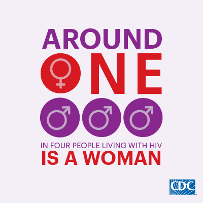 Around 1 in 4 people living with HIV in the US is a woman.