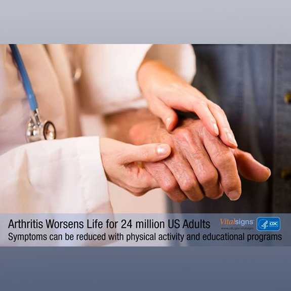 Arthritis Worsens Life for 24 Million US Adults. Symptoms can be reduced with physical activity and educational programs.