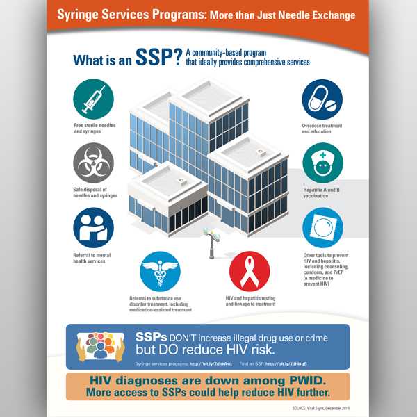 Syringe Services Programs: More than just needle exchange